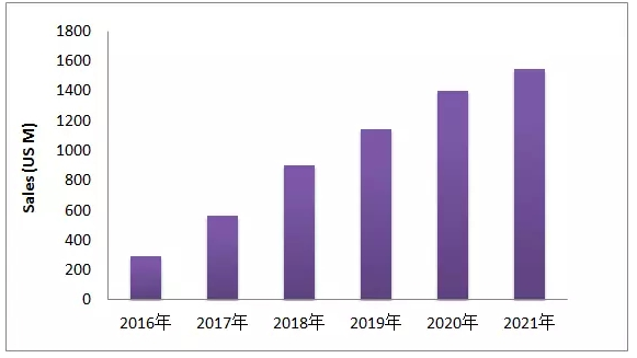 EGFR-T790M这个热门靶点，最近有啥动向？