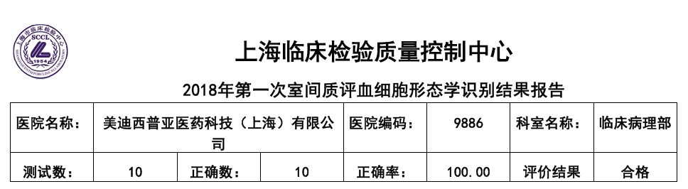 喜讯！富联娱乐临床病理部顺利通过上海临检中心室间质评！