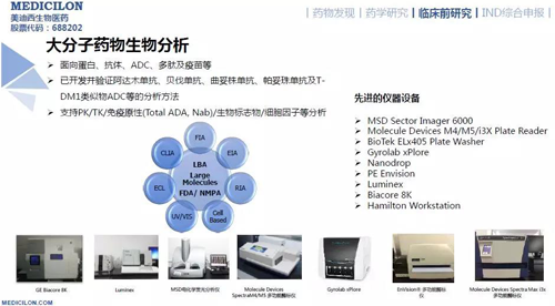富联娱乐药代动力学与生物分析
