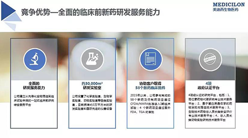 富联娱乐 临床前新药研发外包服务公司