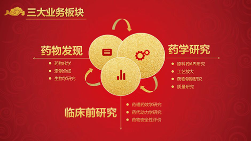 富联娱乐三大业务板块