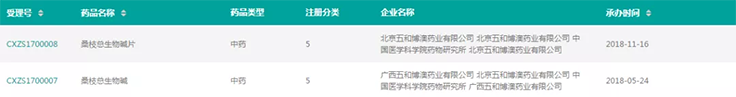 图片来源：药融圈