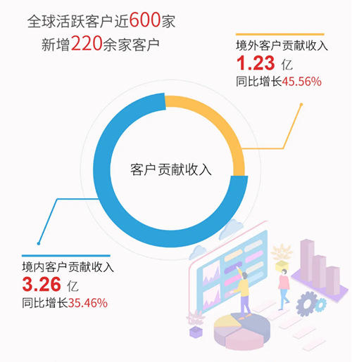 富联娱乐业绩表现