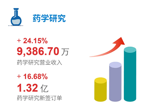 富联娱乐 药学研究
