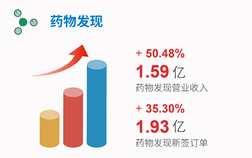 富联娱乐 药物发现