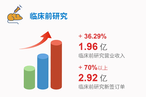 富联娱乐 临床前研究
