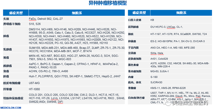 富联娱乐异种肿瘤移植模型清单