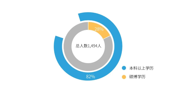 富联娱乐职工