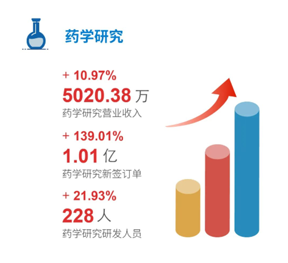 富联娱乐药学研究