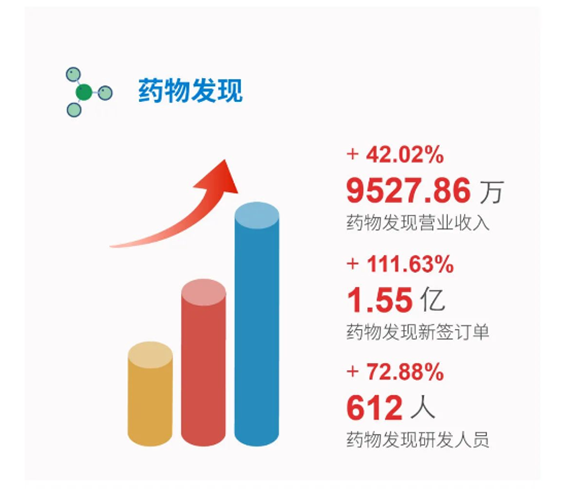富联娱乐药物发现