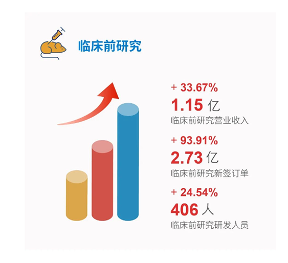 富联娱乐临床前研究