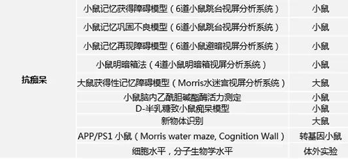 富联娱乐具有多年评价AD新药的丰富经验