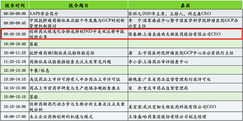 分论坛2：AAPS中国讨论组2020年会暨小分子创新药专题论坛