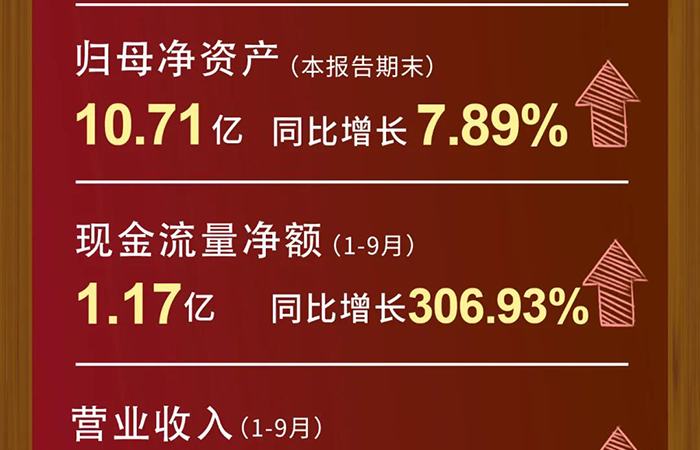 富联娱乐营业收入