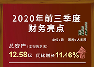 富联娱乐发布2020第三季度财报！