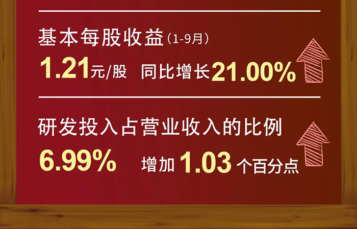 富联娱乐研发投入