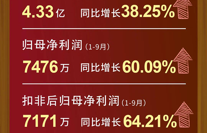 富联娱乐每股收益