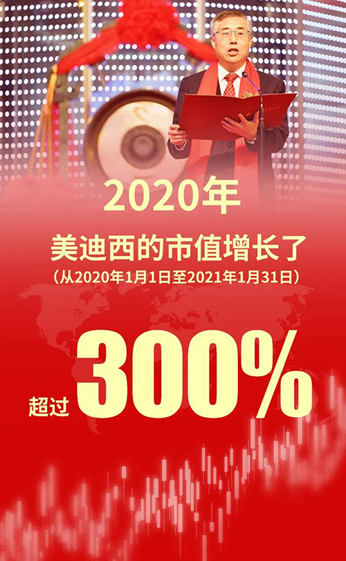 2020年，富联娱乐的市值增长了超过300%