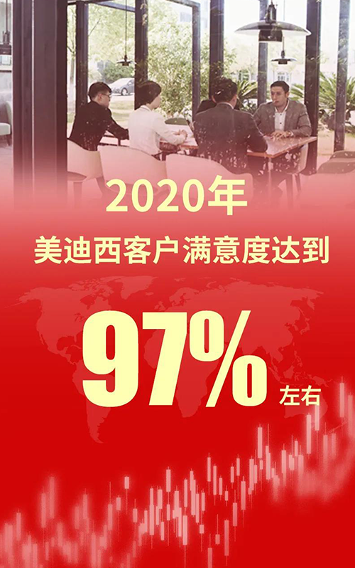 2020年，富联娱乐客户满意度达到97%左右