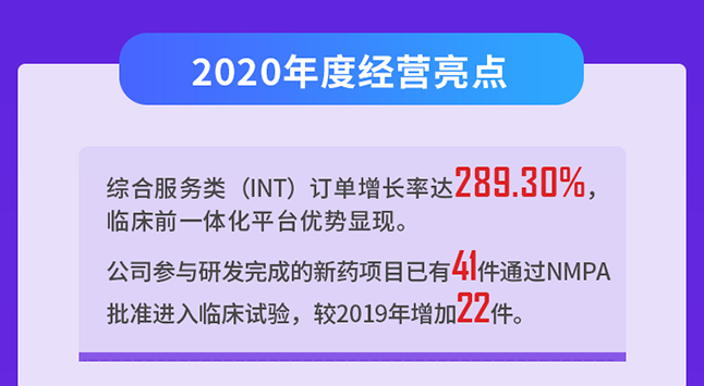 富联娱乐2020年度经营亮点