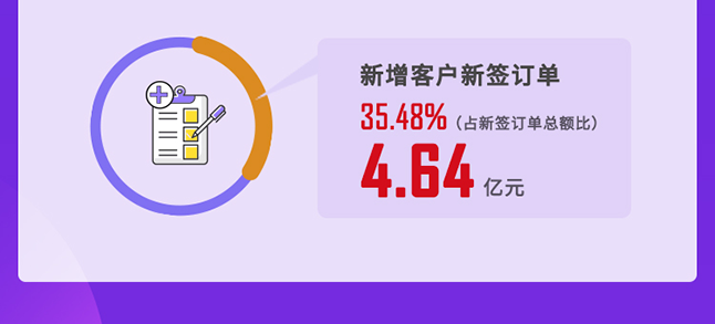 富联娱乐2020年度经营亮点