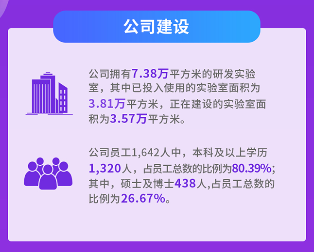 富联娱乐公司建设