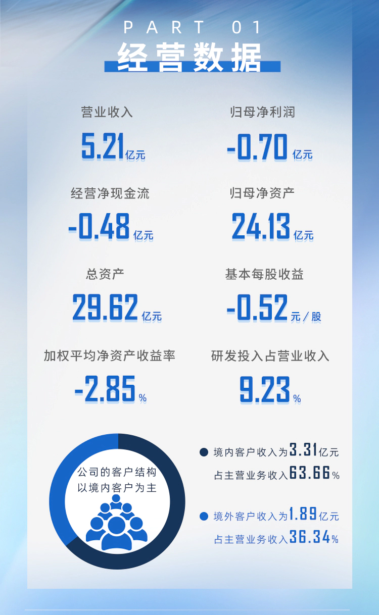 一图读懂富联娱乐2024年半年度报告_02.webp