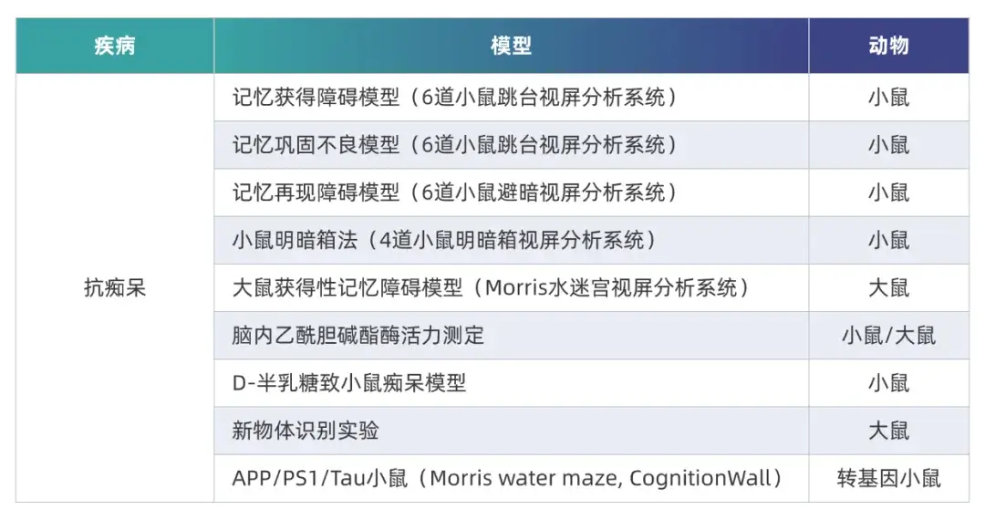富联娱乐AD临床前研究模型.webp
