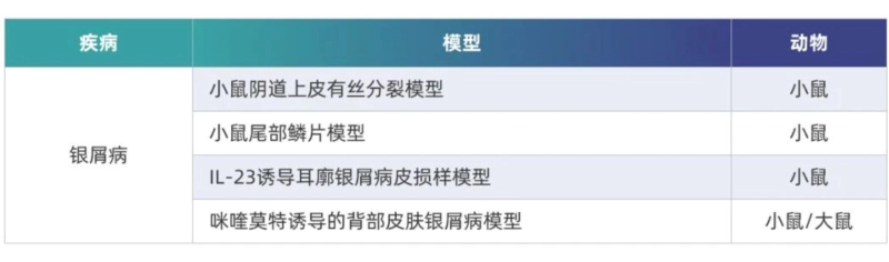 富联娱乐非肿瘤药效平台.webp