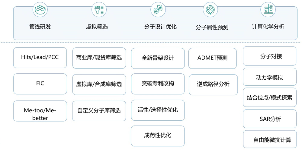 富联娱乐AI药物发现平台.webp