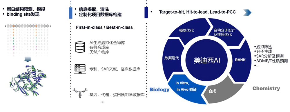 富联娱乐AI药物发现平台满足科研多样化的研发需求.webp