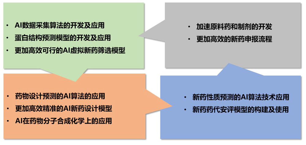 富联娱乐AI药物发现平台加速药物研发.webp