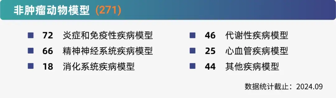 富联娱乐非肿瘤药效研究平台.webp