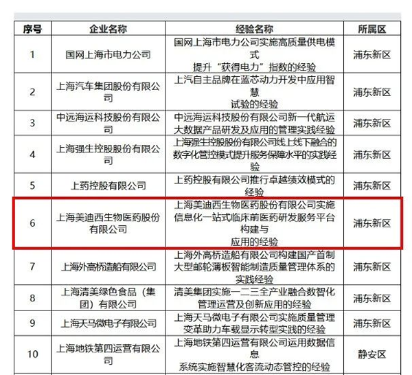 【美·记闻】喜报！富联娱乐荣膺上海市“质量标杆”称号