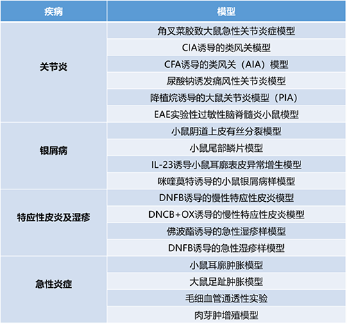 论坛一 #第一幕：炎症与自身免疫疾病