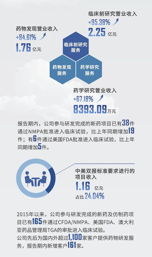 2021年富联娱乐半年报业绩亮点