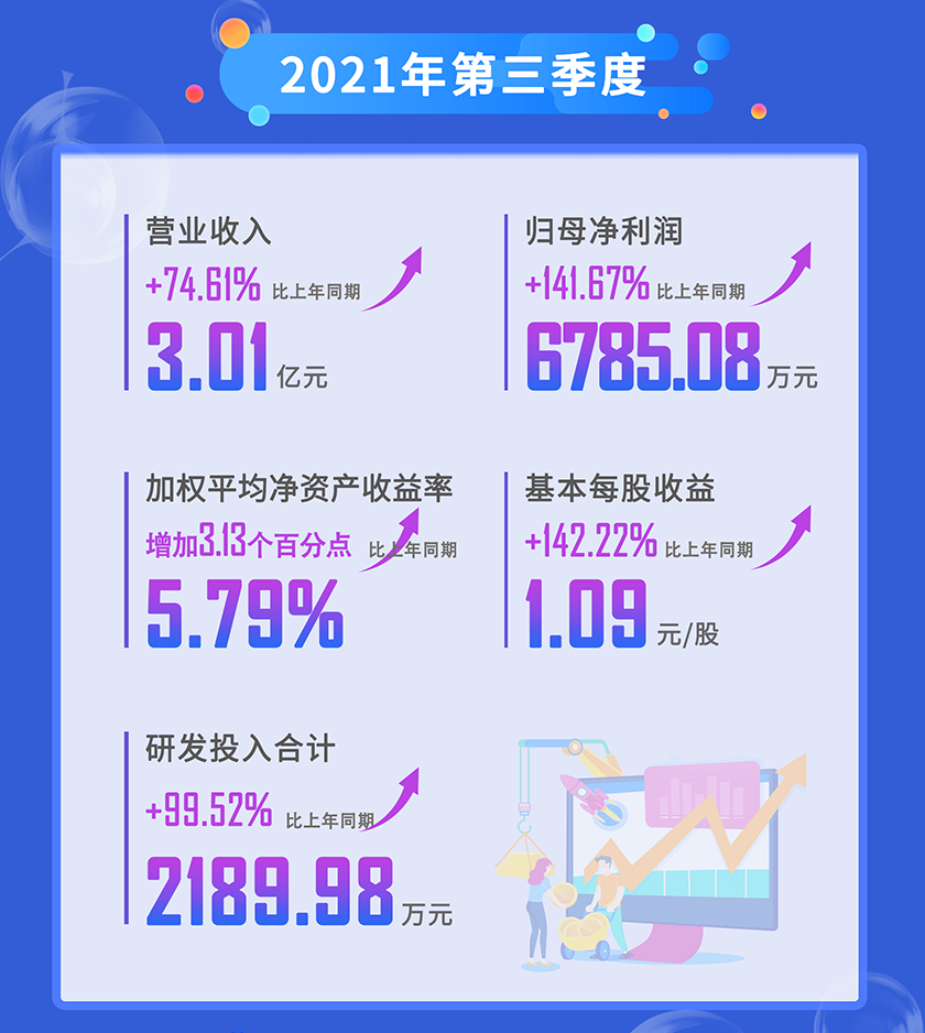 富联娱乐2021年第三季度营业收入