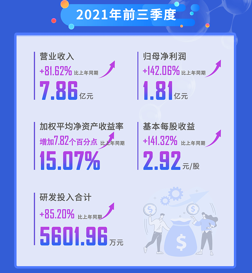 富联娱乐2021年前三季度营业收入