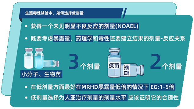 生殖毒性试验中，如何选择低剂量.png