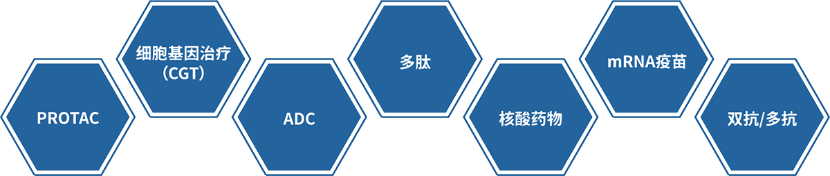 富联娱乐大分子药物研发技术服务平台.png