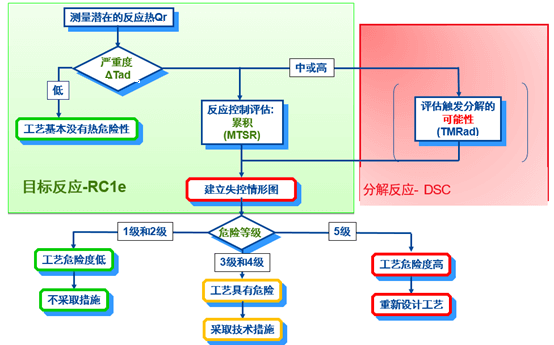 富联娱乐内部评估流程.png