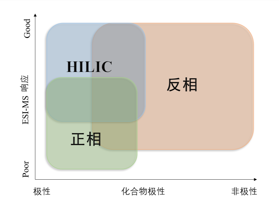 图1：不同模式对化合物的应用范围.png