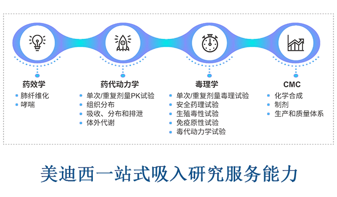 富联娱乐吸入案例&吸入研发服务平台