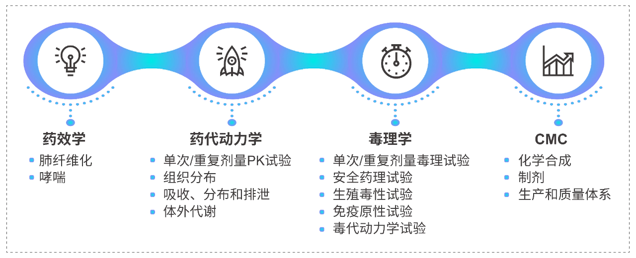 富联娱乐一站式吸入研究服务能力.webp